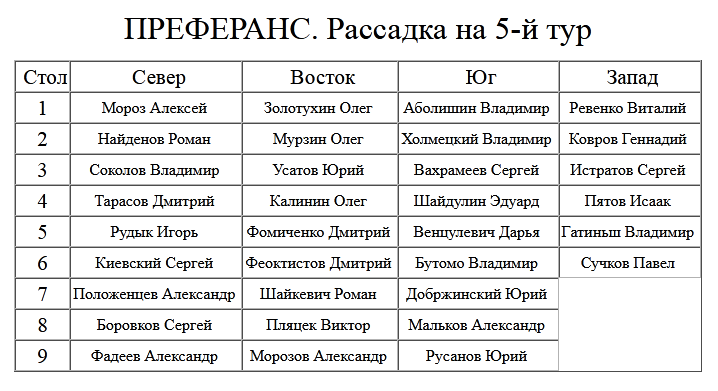 Правила игры в преферанс для начинающих с картинками